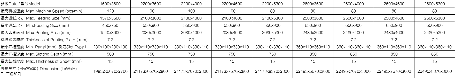 整機(jī)功能： ?整機(jī)按照高要求、高速度、可靠性及安全性而設(shè)計(jì)制造?？焖贀Q單、操作方便。 ?選用優(yōu)質(zhì)材料及配件，所有電氣元件符合CE標(biāo)準(zhǔn)，安全性能符合歐洲標(biāo)準(zhǔn)。 ?傳動(dòng)齒輪加硬，研磨而成，洛氏硬度〉60度。 ?自動(dòng)歸零，自動(dòng)復(fù)位。 ?應(yīng)用免鍵連續(xù)環(huán)，減少中心磨損，虛位放大，保持長(zhǎng)期印刷套準(zhǔn)。 ?所有滾軸鍍鉻，增強(qiáng)硬度。 ?采用進(jìn)口PLC、觸摸屏多功能控制。 ?可儲(chǔ)存常用訂單，加快換單操作。 ?巨無(wú)霸下印機(jī)可配合全自動(dòng)粘箱聯(lián)動(dòng)線（下印上折）（選配）。